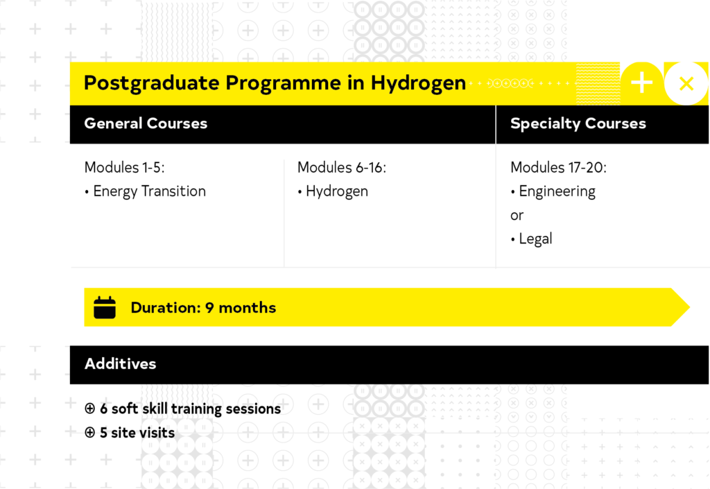 Postgraduate Programme in Hydrogen Planning